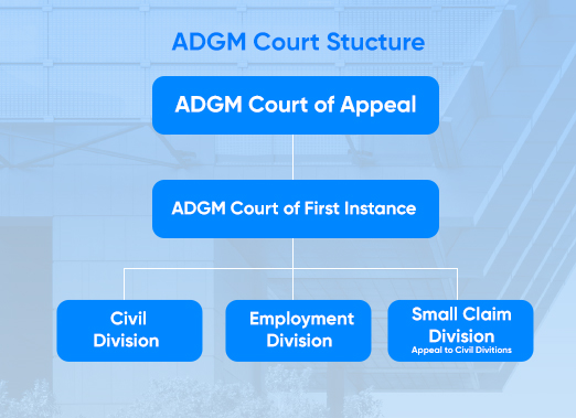 courts structure.jpg