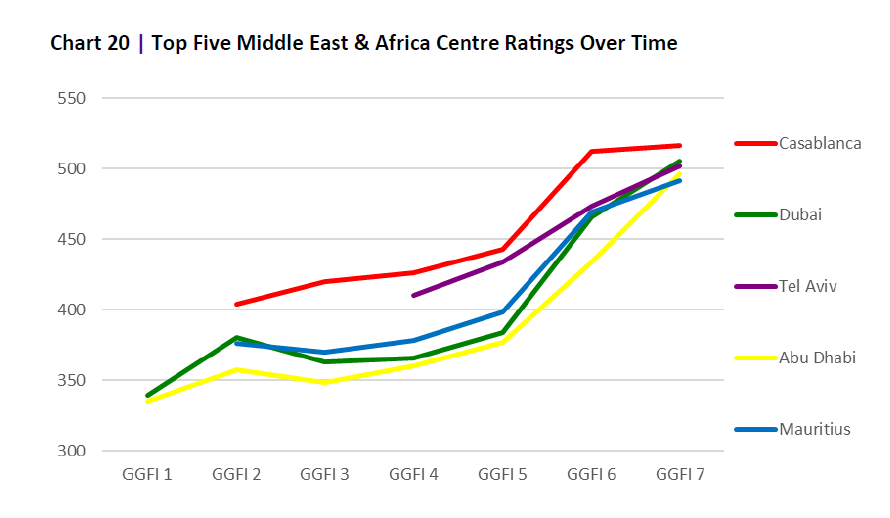 GGFI-chart.png