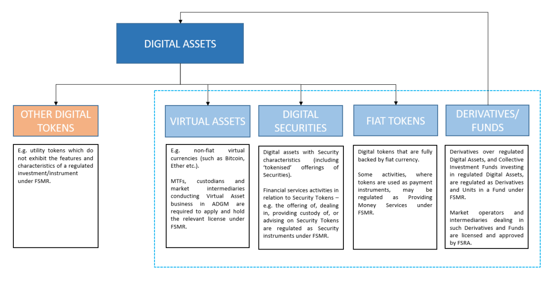 digital assets graph.png